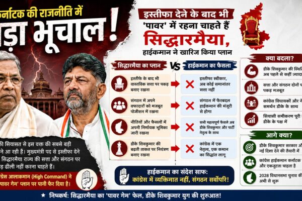 कर्नाटक की राजनीति में बड़ा भूचाल