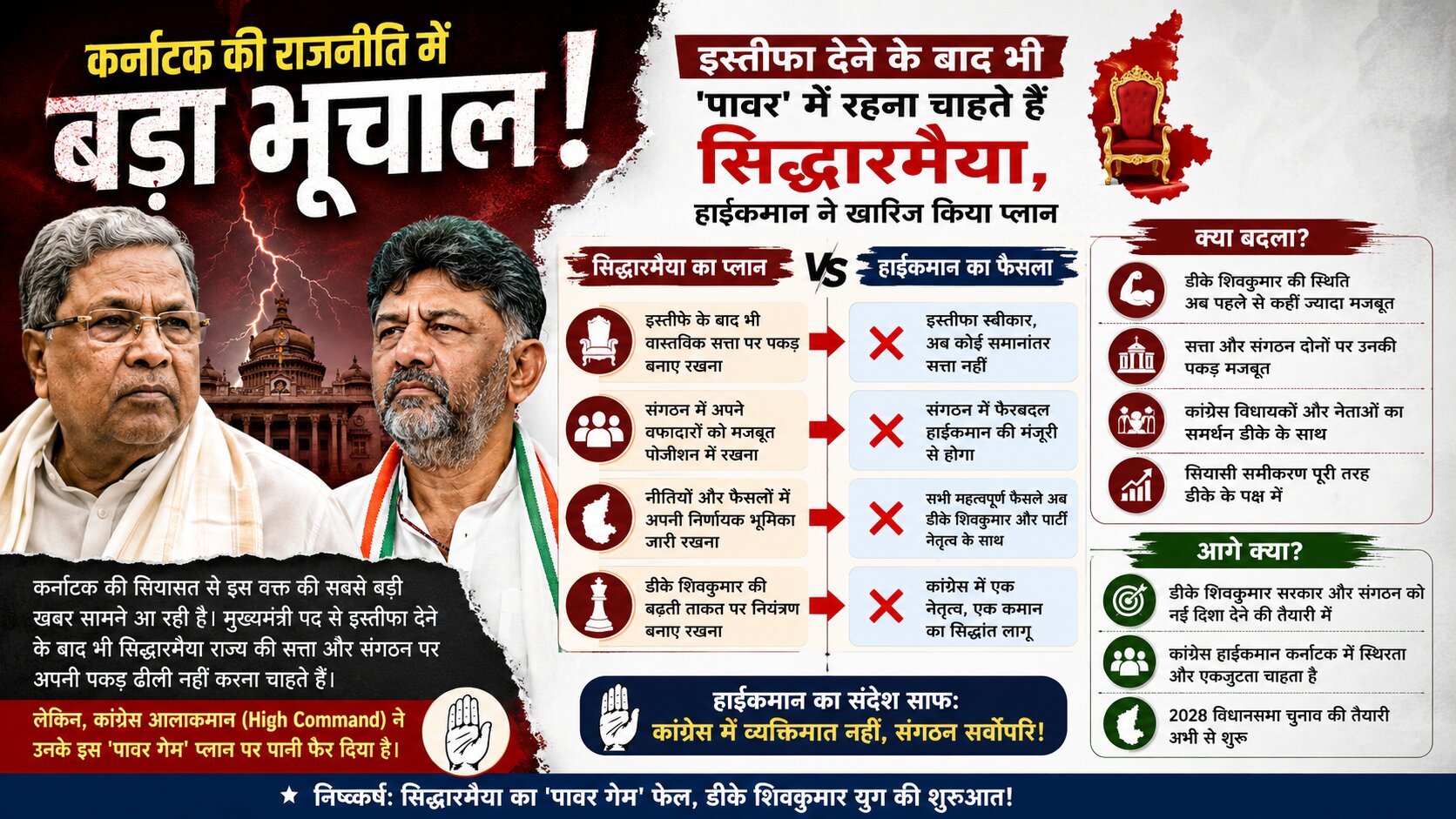 कर्नाटक की राजनीति में बड़ा भूचाल