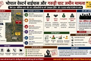 गरुड़ी घाट जमीन मामला