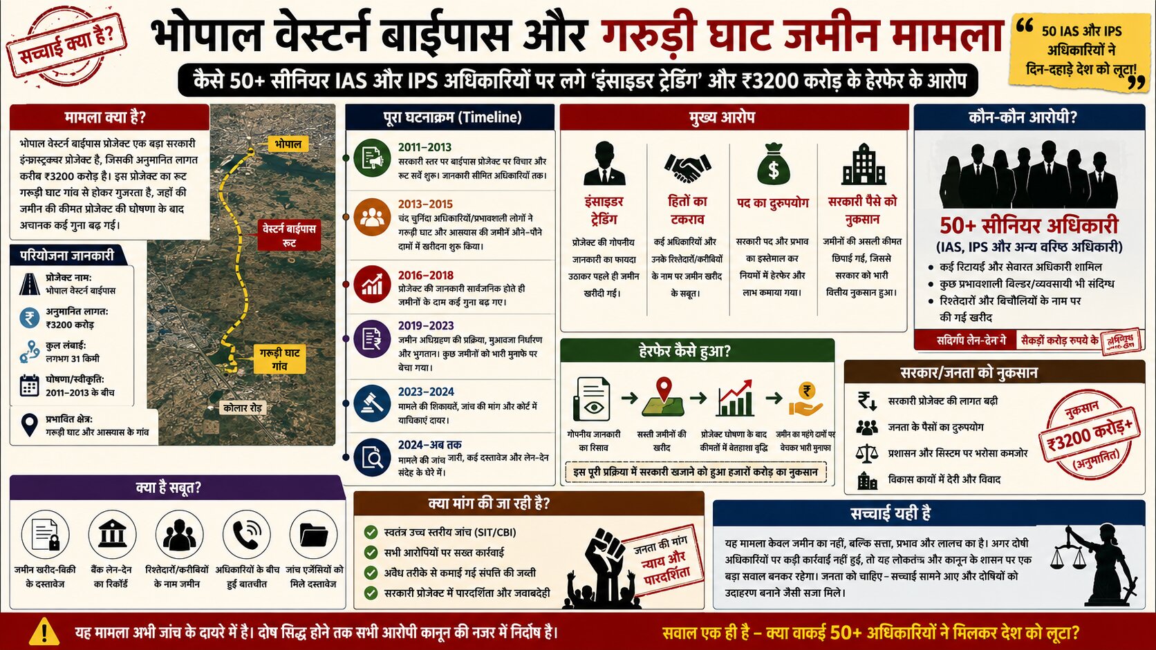 गरुड़ी घाट जमीन मामला