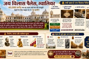 जय विलास पैलेस ग्वालियर