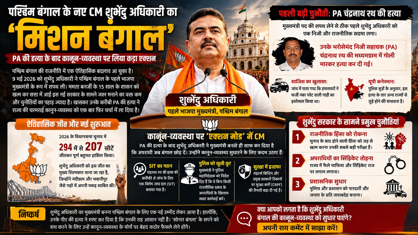 पश्चिम बंगाल के नए CM शुभेंदु अधिकारी का