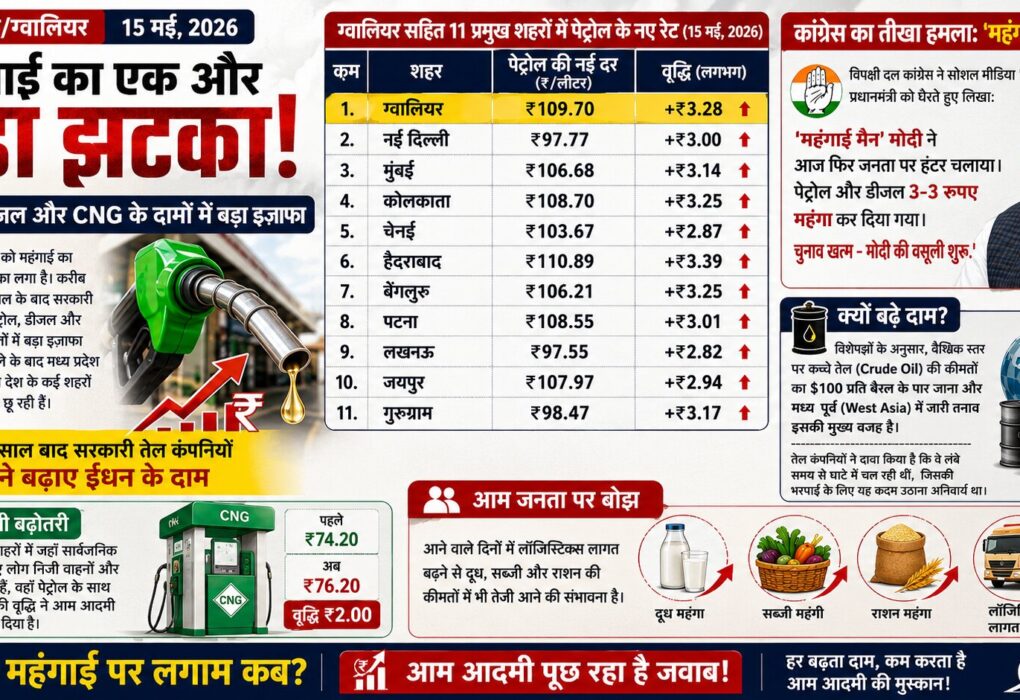 पेट्रोल-डीजल की कीमतों में भारी उछाल