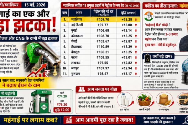 पेट्रोल-डीजल की कीमतों में भारी उछाल
