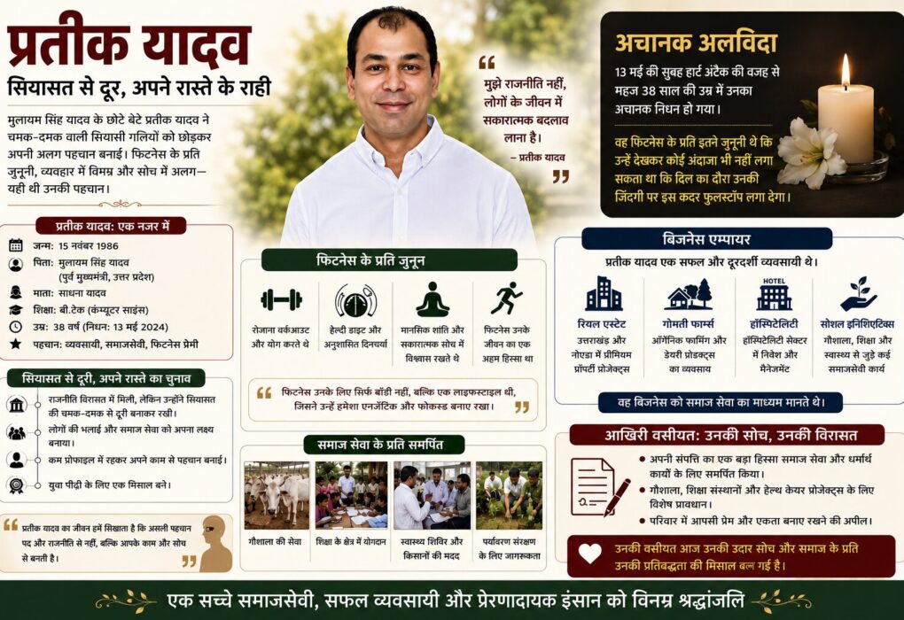 प्रतीक यादव प्रॉपर्टी