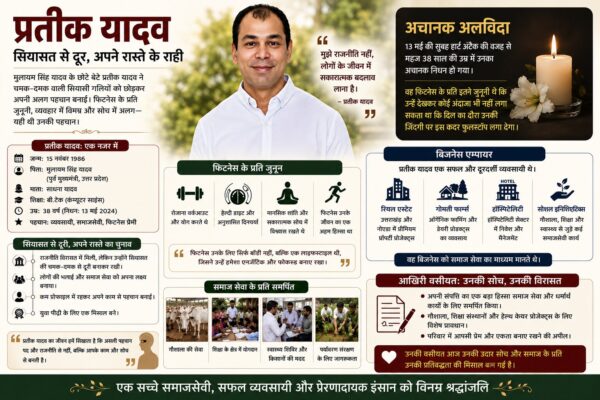 प्रतीक यादव प्रॉपर्टी