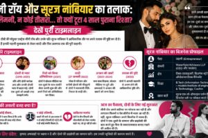 मौनी रॉय और सूरज नांबियार Divorce News