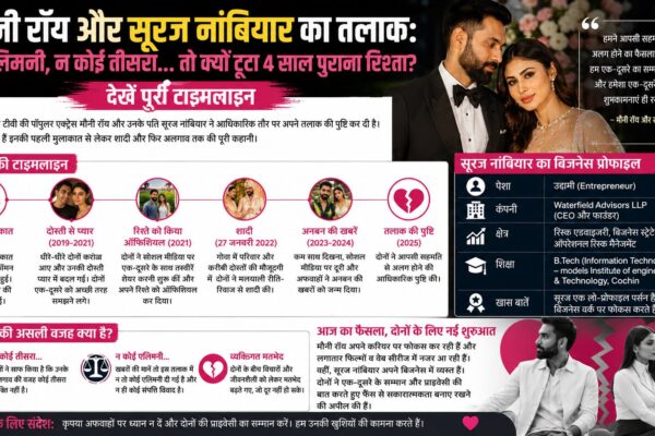 मौनी रॉय और सूरज नांबियार Divorce News