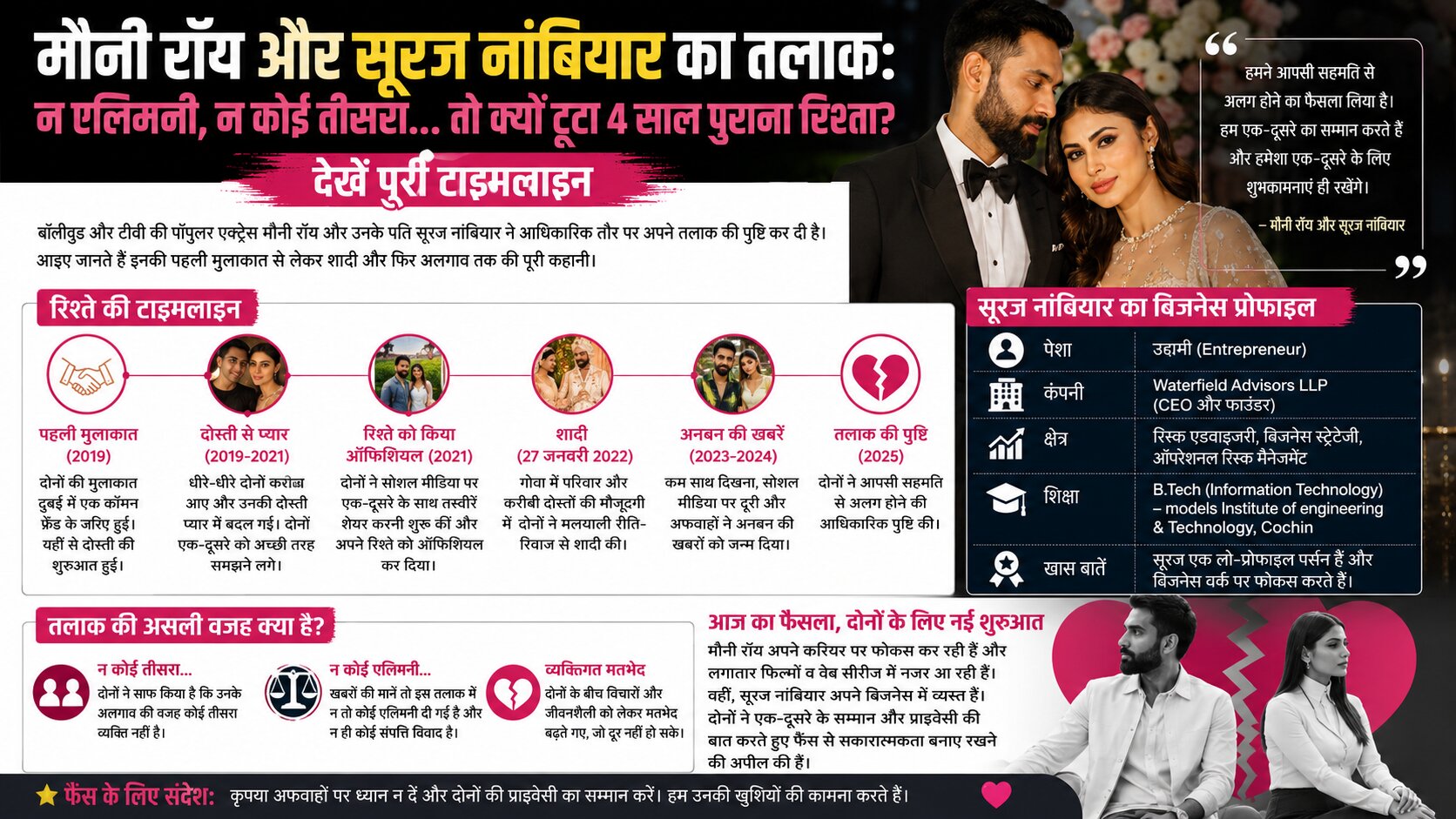 मौनी रॉय और सूरज नांबियार Divorce News