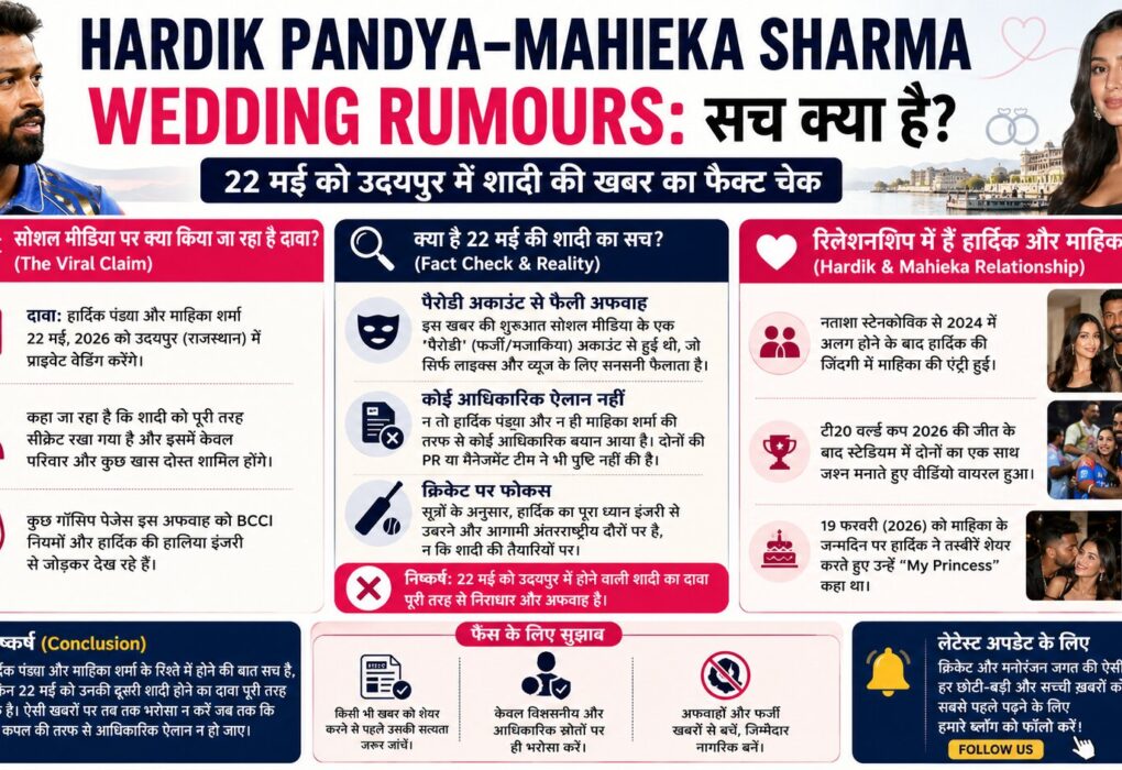 Hardik Pandya marriage
