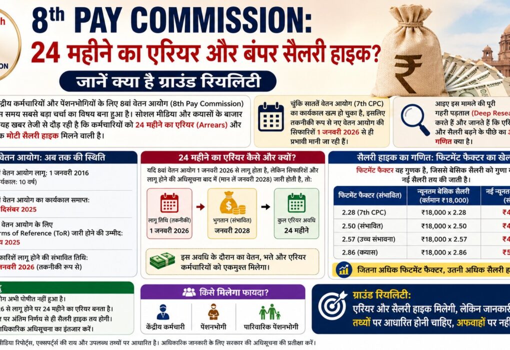 8th Pay Commission