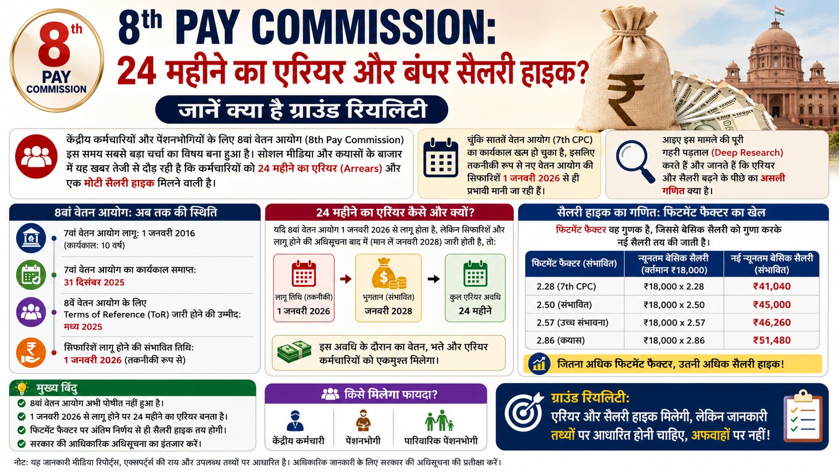 8th Pay Commission