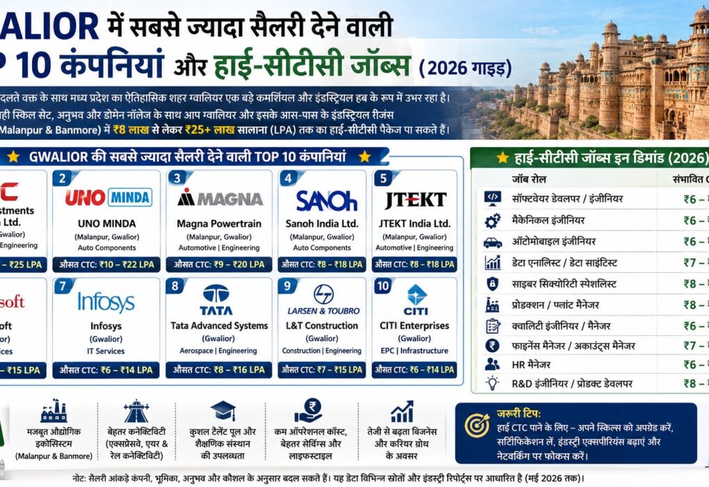 Highest paying jobs in Gwalior