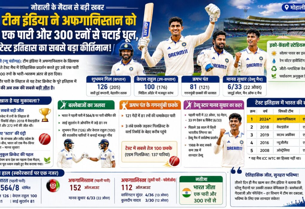 IND vs AFG Test 2026