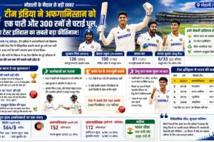 IND vs AFG Test 2026