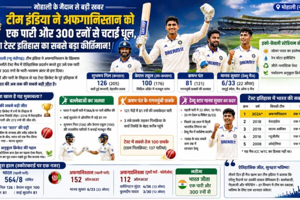 IND vs AFG Test 2026