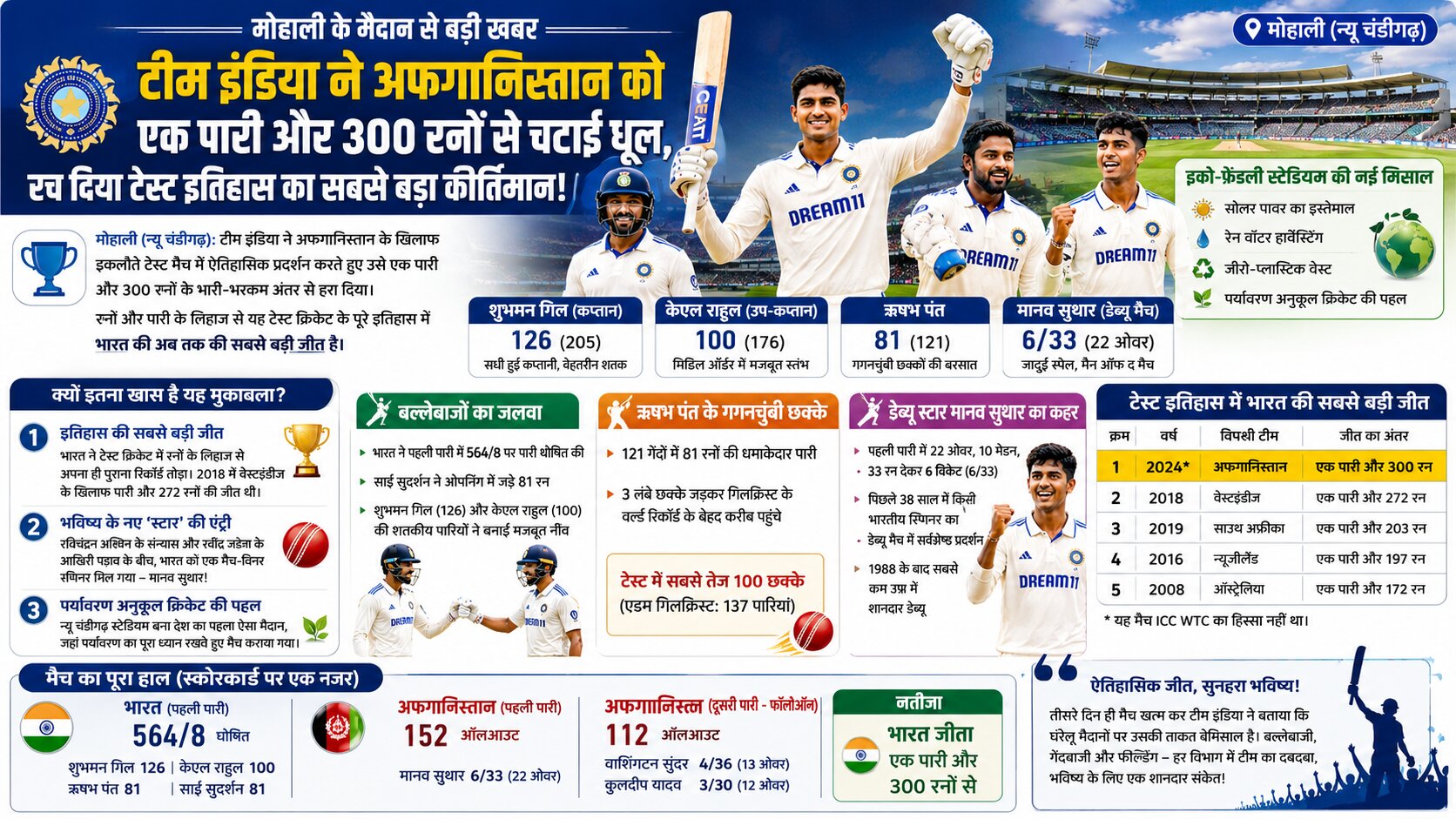 IND vs AFG Test 2026