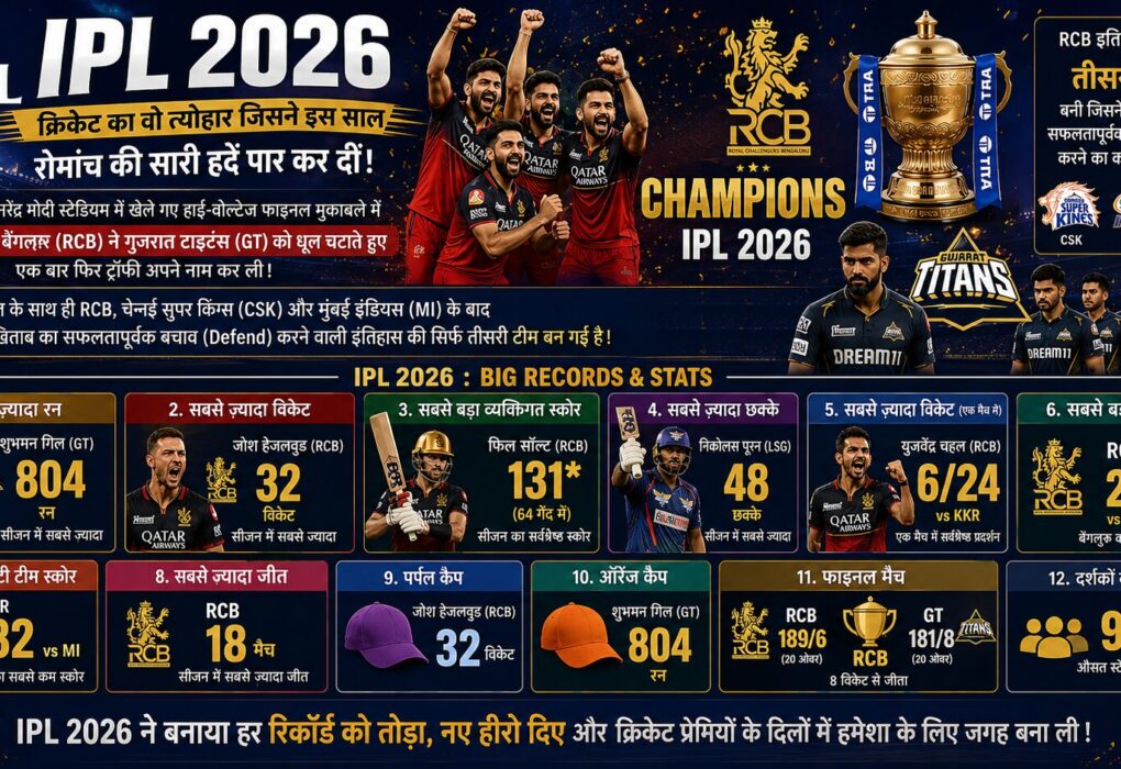 (RCB) ने दूसरी बार आईपीएल ट्रॉफी पर जमाया कब्जा!