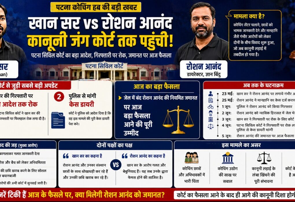 Khan Sir Arrest Stay