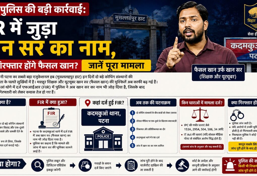 Khan Sir Patna Coaching Firing Case Update