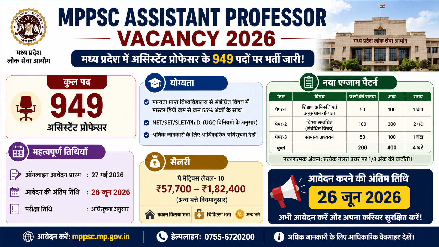 MPPSC Assistant Professor Recruitment 2026