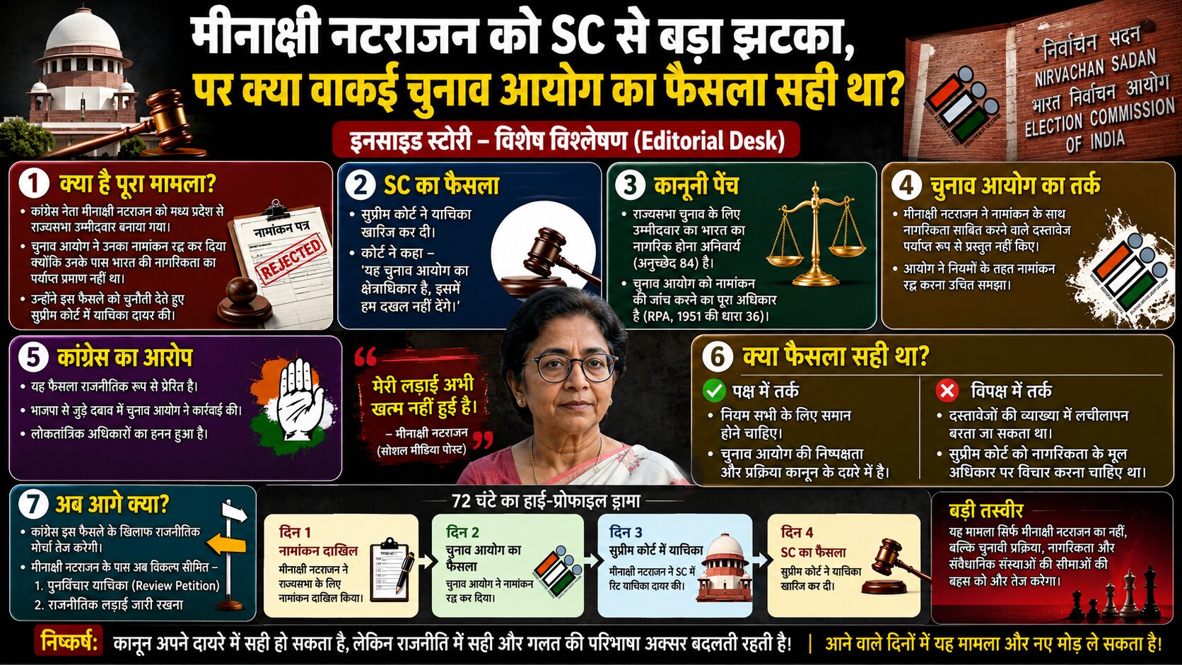 Meenakshi Natarajan Supreme Court