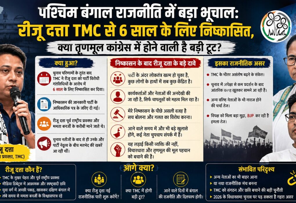 Riju Dutta TMC