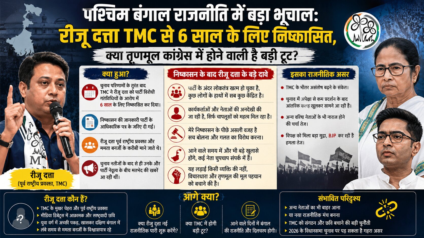 Riju Dutta TMC