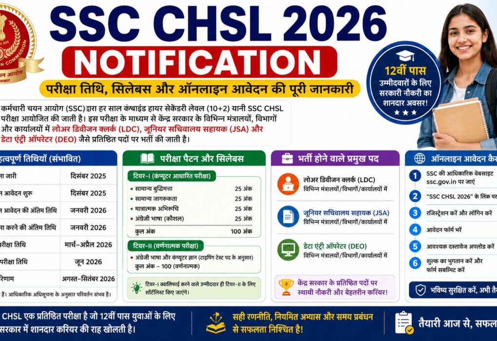 SSC CHSL Notification 2026,