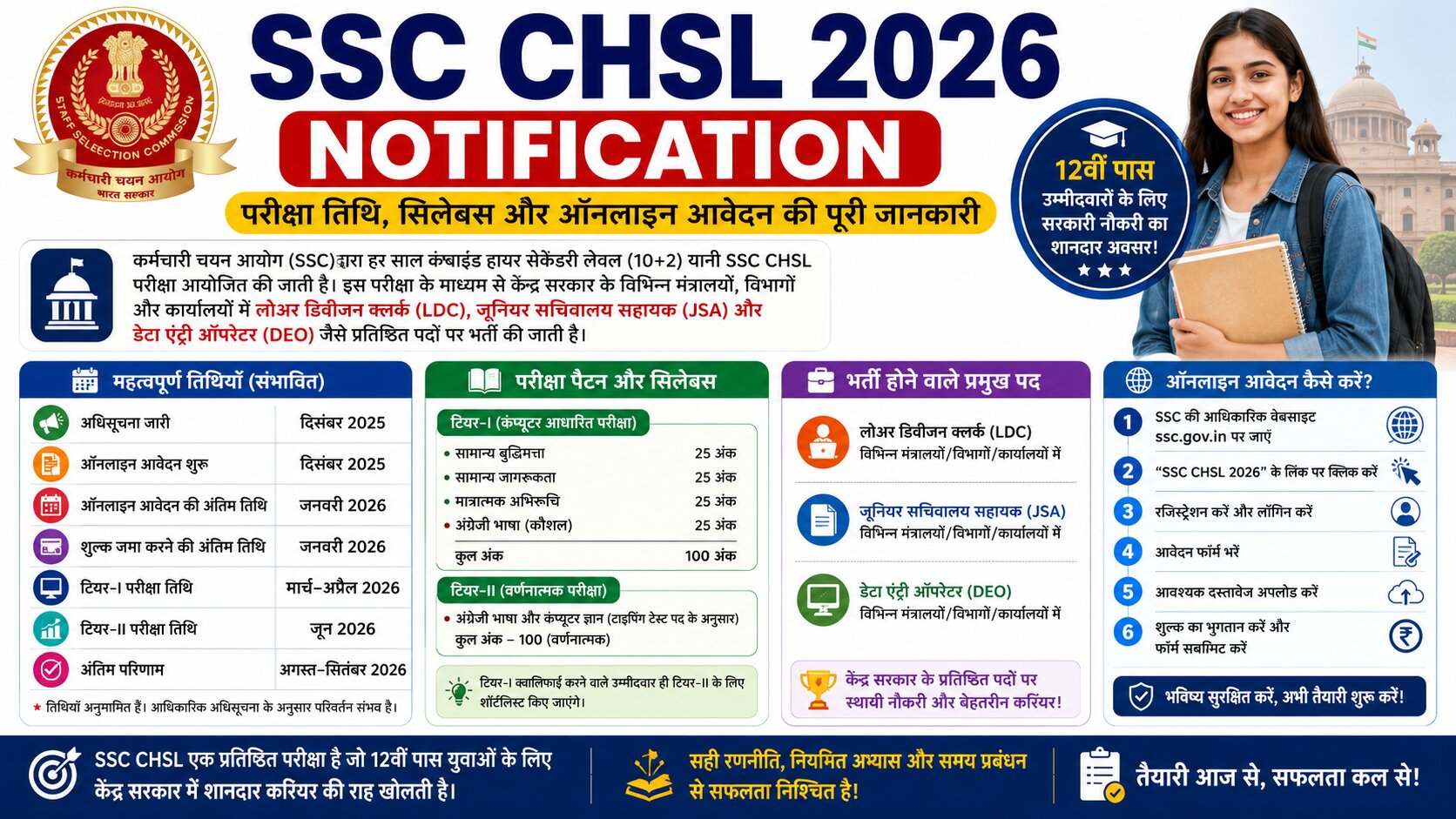 SSC CHSL Notification 2026,