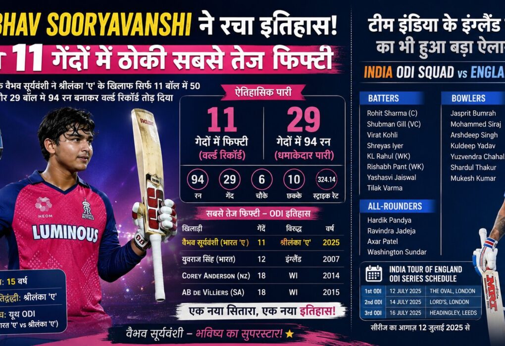 Vaibhav Sooryavanshi ने रचा इतिहास! मात्र 11 गेंदों में ठोकी सबसे तेज फिफ्टी