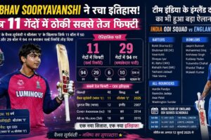 Vaibhav Sooryavanshi ने रचा इतिहास! मात्र 11 गेंदों में ठोकी सबसे तेज फिफ्टी