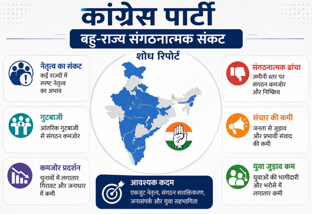 congress party