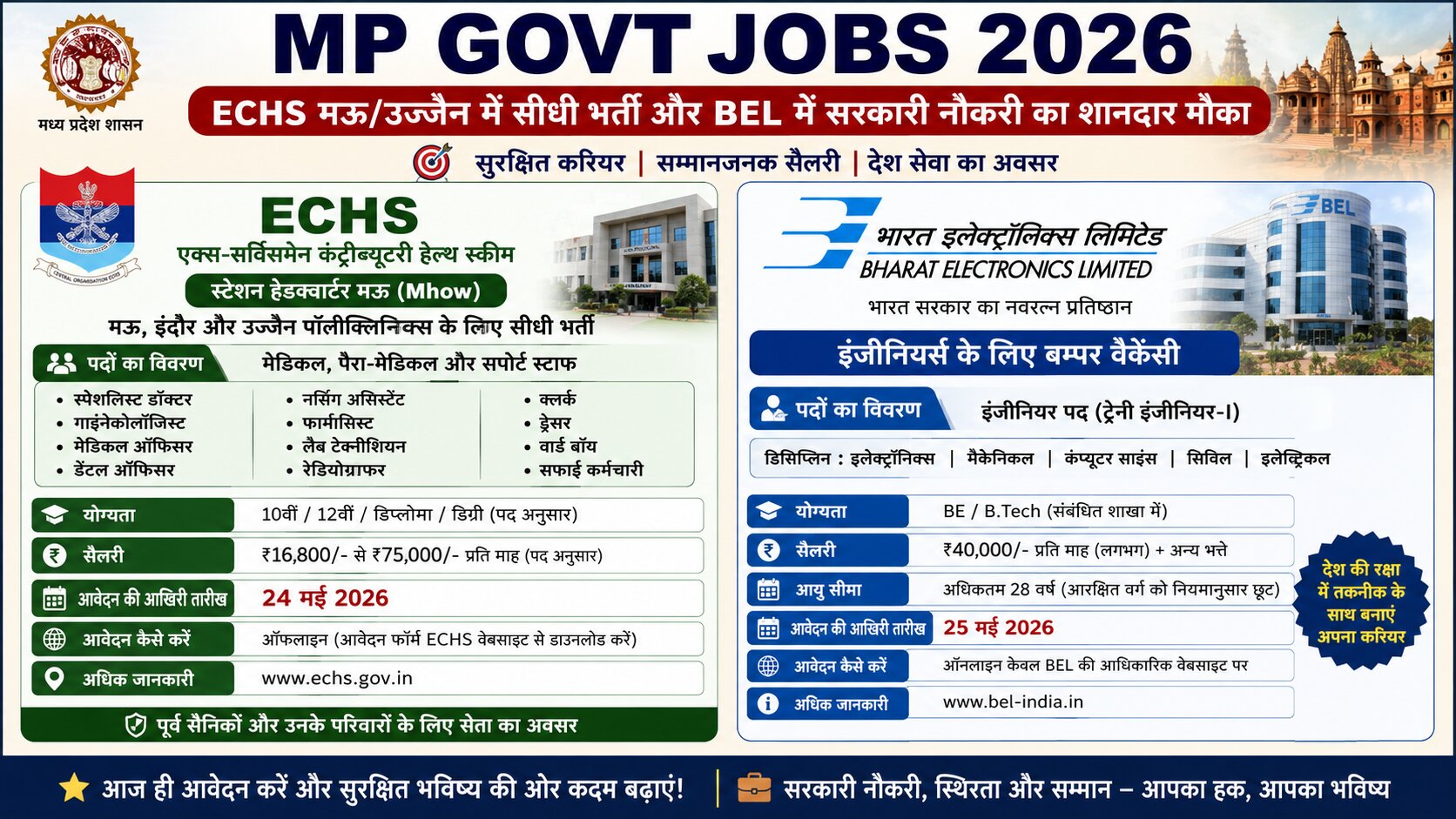 echs mhow recruitment 2026