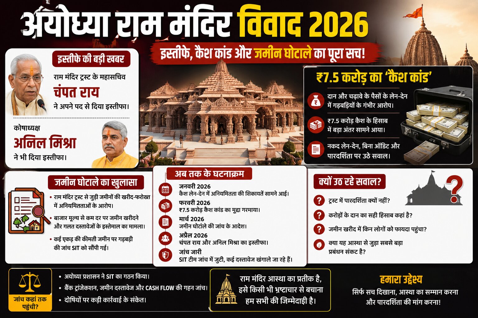 ram mandir chirawa ghotala