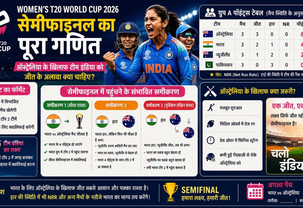 India Women vs Australia Women T20 World Cup 2026