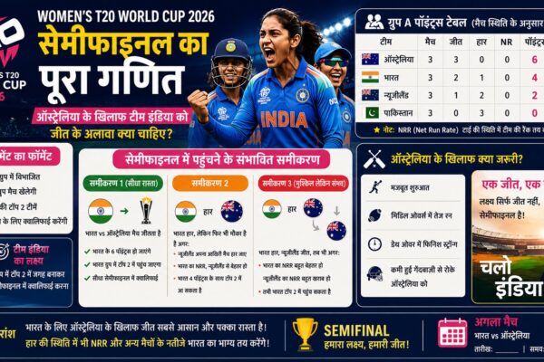 India Women vs Australia Women T20 World Cup 2026