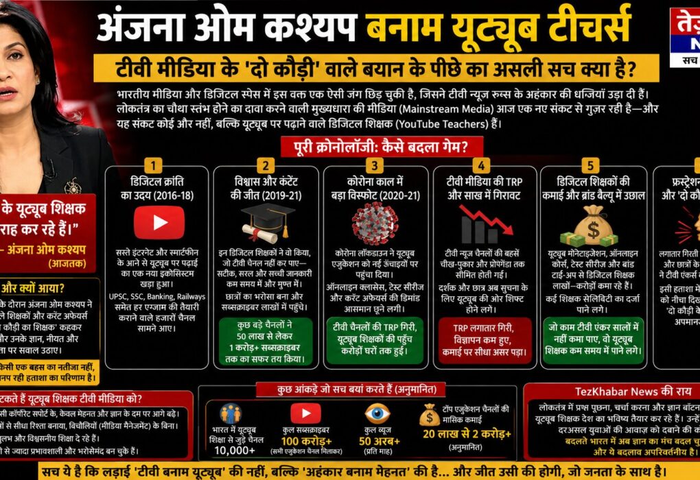 अंजना ओम कश्यप दो कौड़ी के शिक्षक