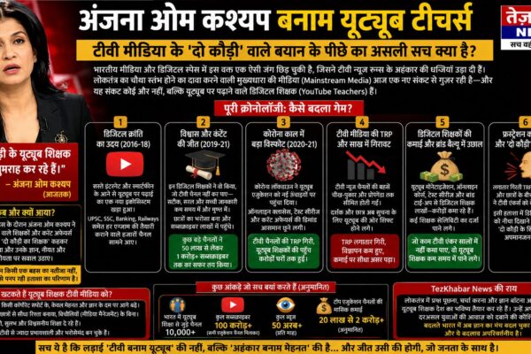 अंजना ओम कश्यप दो कौड़ी के शिक्षक