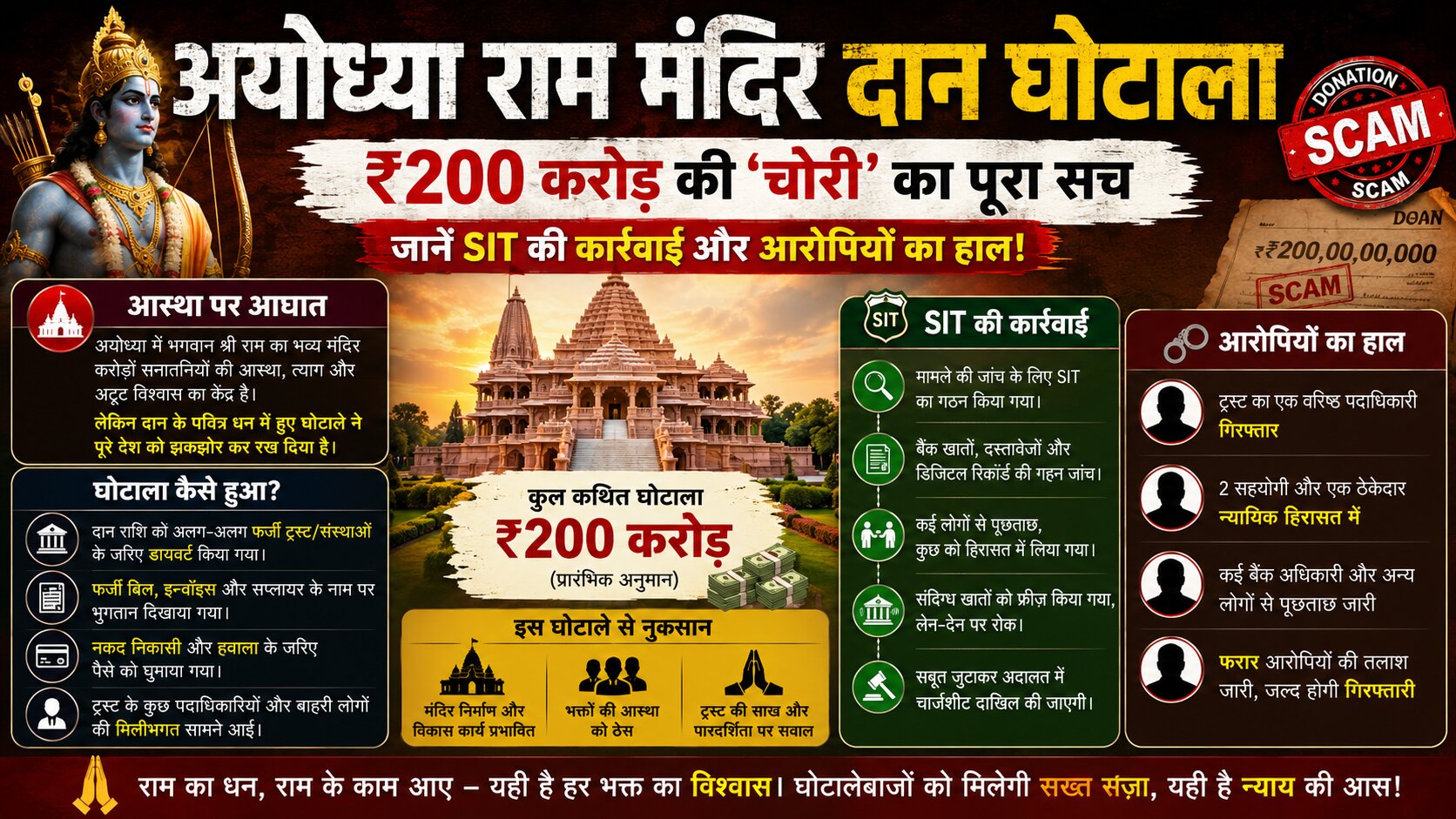 अयोध्या राम मंदिर दान घोटाला