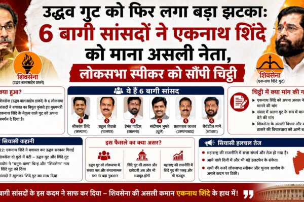 शिवसेना में बड़ी टूट, एकनाथ शिंदे असली शिवसेना