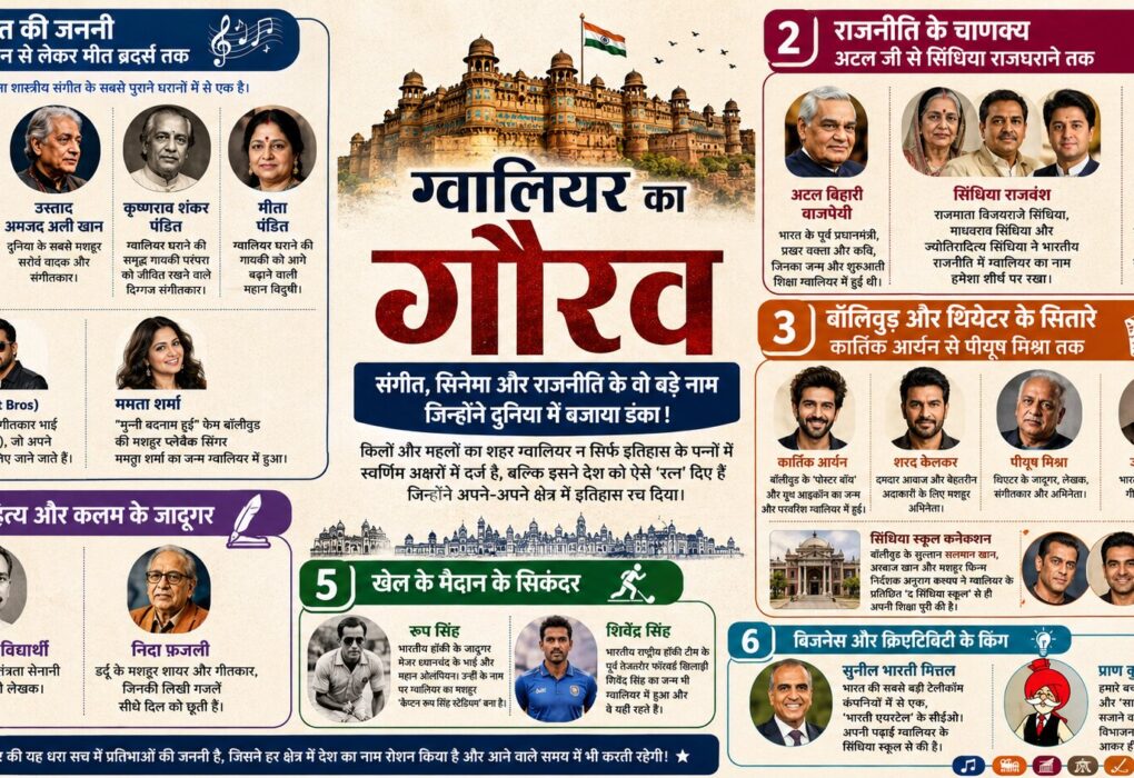 ग्वालियर के प्रसिद्ध व्यक्ति