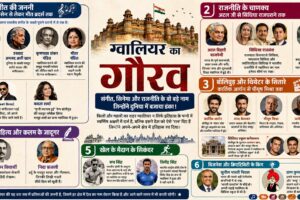 ग्वालियर के प्रसिद्ध व्यक्ति