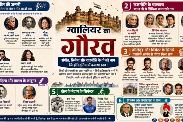 ग्वालियर के प्रसिद्ध व्यक्ति