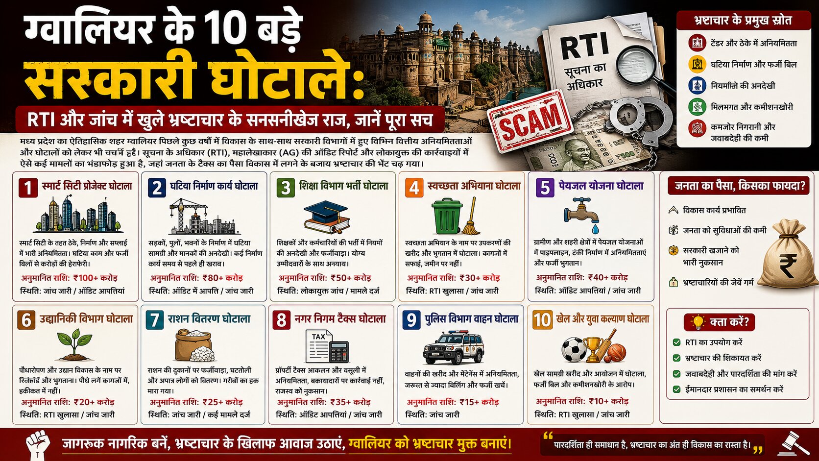 ग्वालियर सरकारी घोटाला