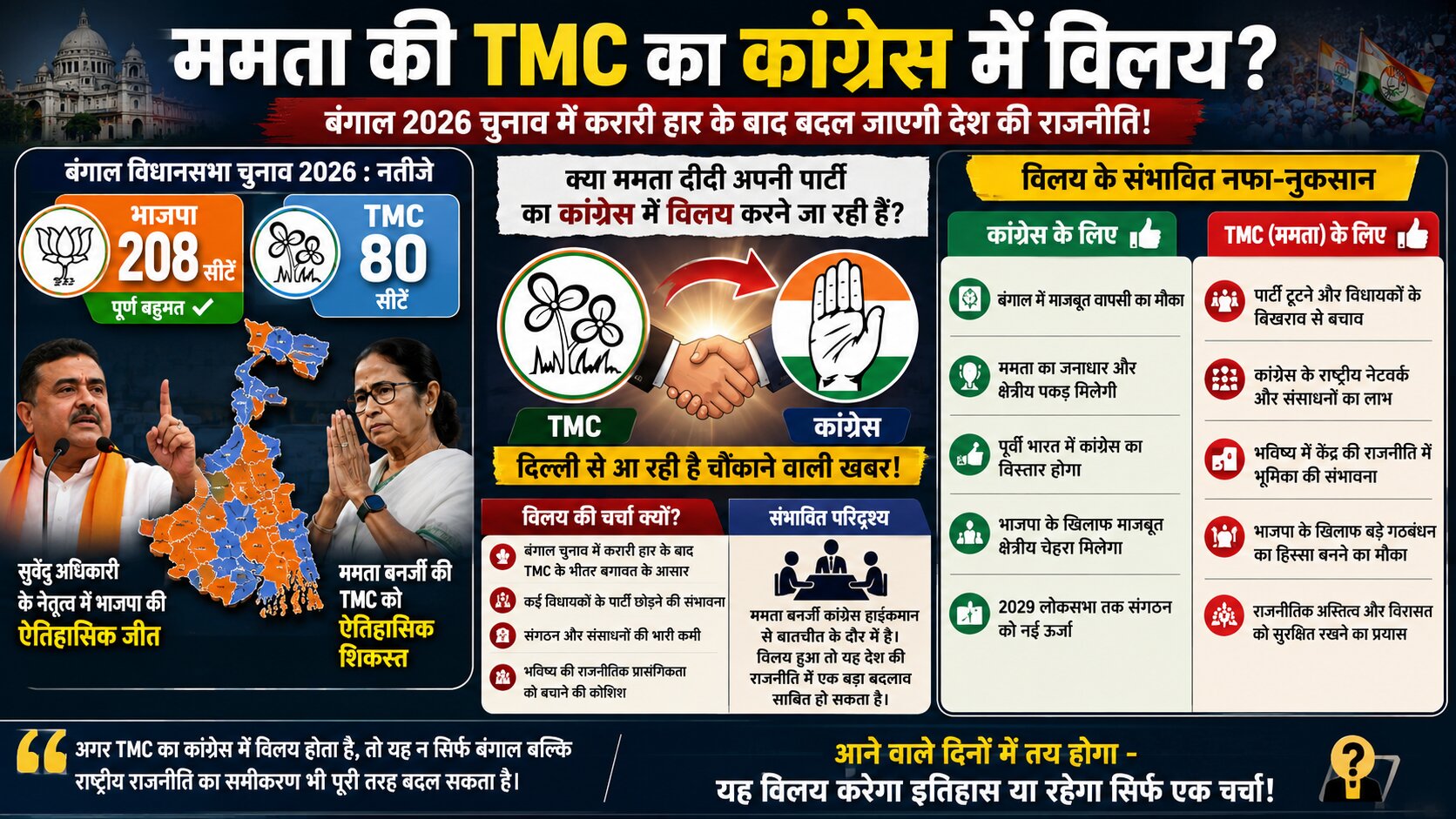 टीएमसी कांग्रेस विलय की सच्चाई
