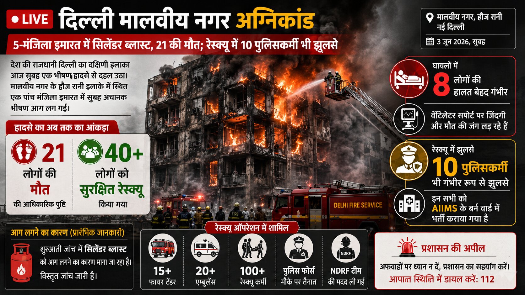दिल्ली मालवीय नगर अग्निकांड