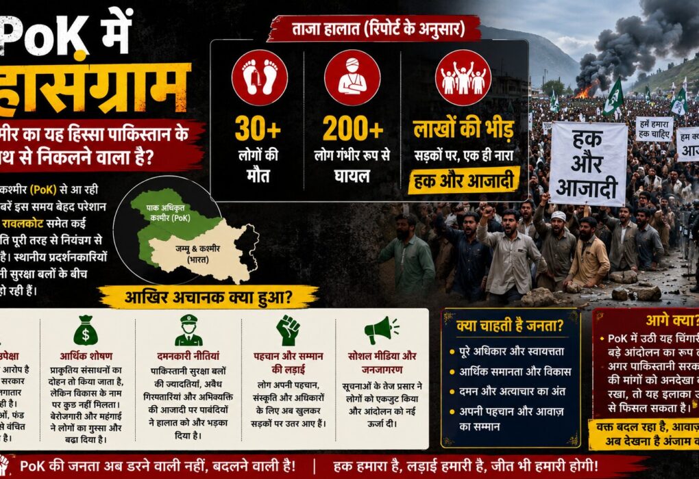 पाक अधिकृत कश्मीर प्रदर्शन