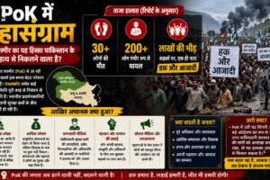 पाक अधिकृत कश्मीर प्रदर्शन