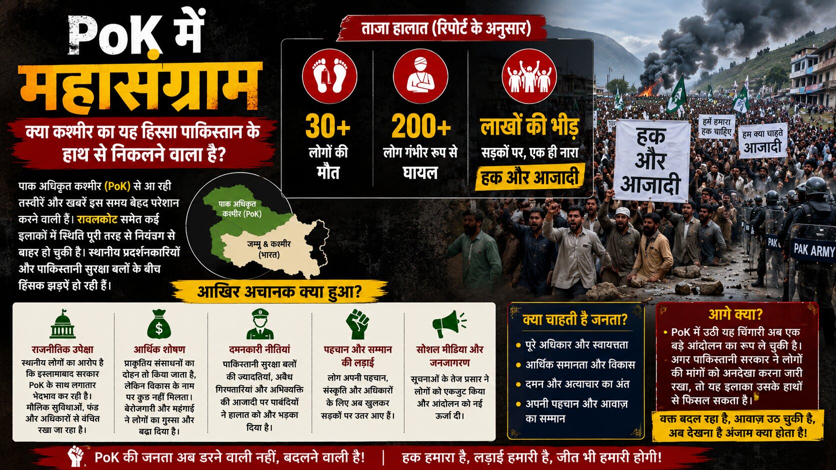 पाक अधिकृत कश्मीर प्रदर्शन